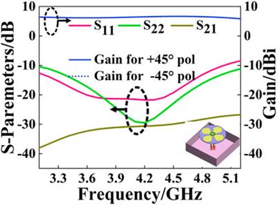 A bi-dimensional compressed Luneburg lens antenna for miniaturization based on transformation optics